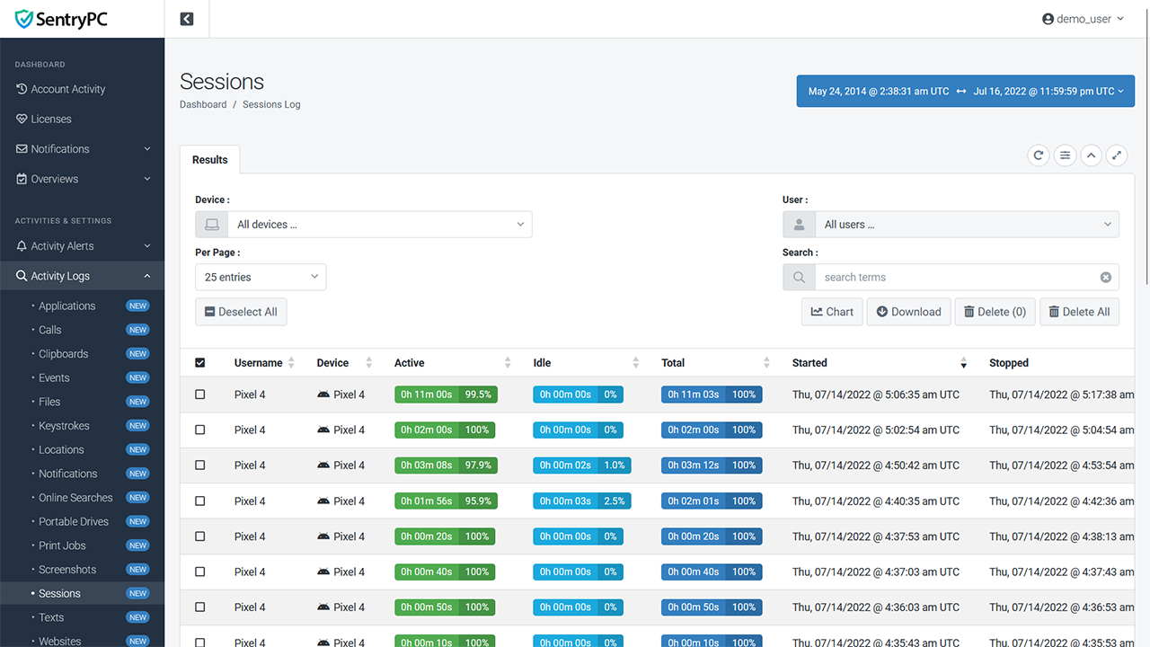 Sentrypc Features Sentrypc