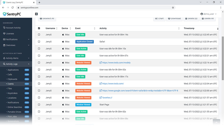 SentryPC: Boost Productivity and Security with Real-Time Monitoring